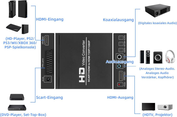 Mcbazel SCART+HDMI-zu-HDMI-Konverter mit 3,5 mm wandelt EIN Signal im Format 480I(NTSC)/576I(PAL) in