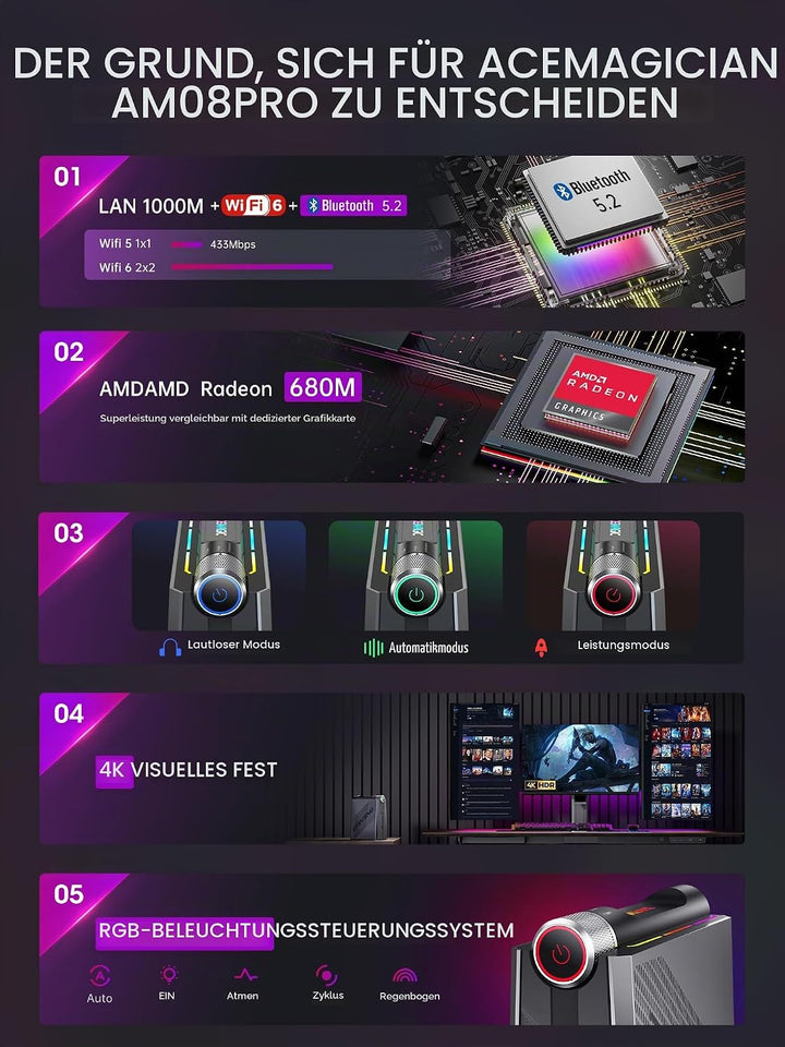 ACEMAGIC Warlord Mini AM08PRO Mini PC, AMD R7 8845HS (bis zu 4,9 GHz) Radeon 780M, 32GB DDR5 RAM 1TB