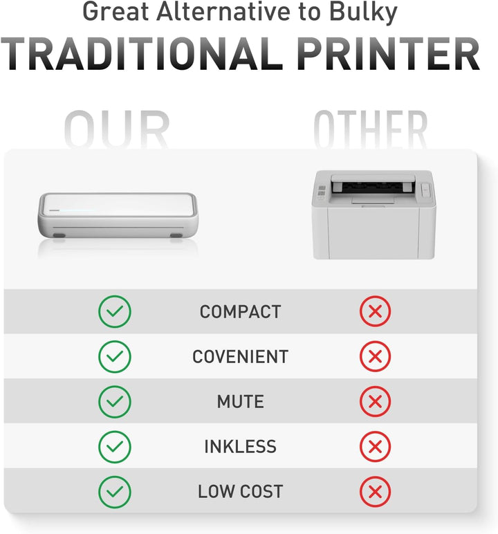 Bisofice X9 Mobiler Drucker Thermodrucker A4, Tragbarer Drucker für Handy, Laptop Drucker A4, für de