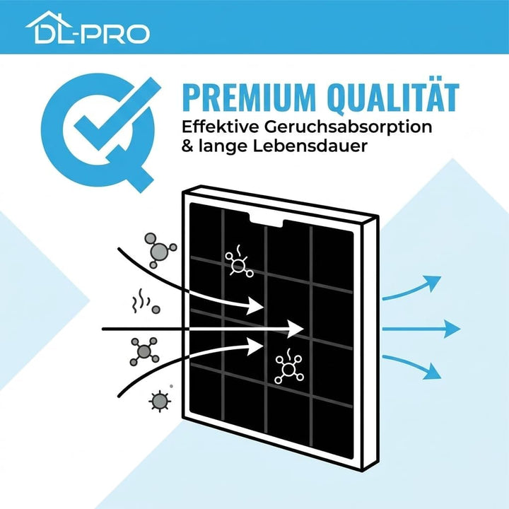 DL-pro Kohlefilter für Balay 351210 00351210 Bosch DHZ5160 Gaggenau KF001010 Siemens LZ51600 Neff Z5