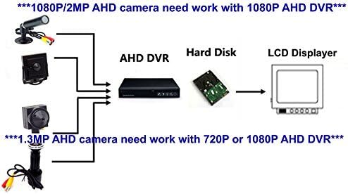 CNDST CCTV HD 1080P 2MP AHD Mini-Spion-Lochkamera für CCTV 1080P AHD-DVR-System, versteckte Mini-Kam