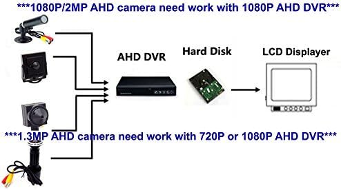 CCTV Hd 1080P 2MP Mini Sicherheitskamera 2000tvl 3.6mm 90degree 4-in-1 TVI/CVI/AHD/960H CVBS Kleine
