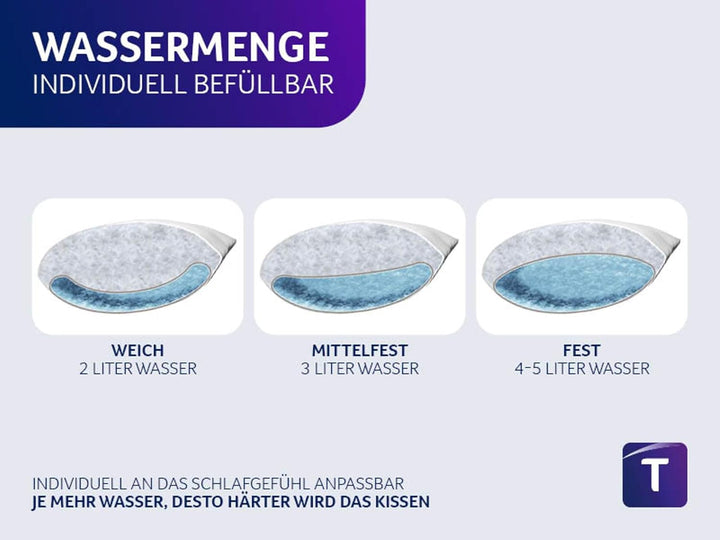Traumnacht orthopädisches Wasserkissen mit anpassbarer Füllmenge, Bezug aus 100% Baumwolle, 40 x 80