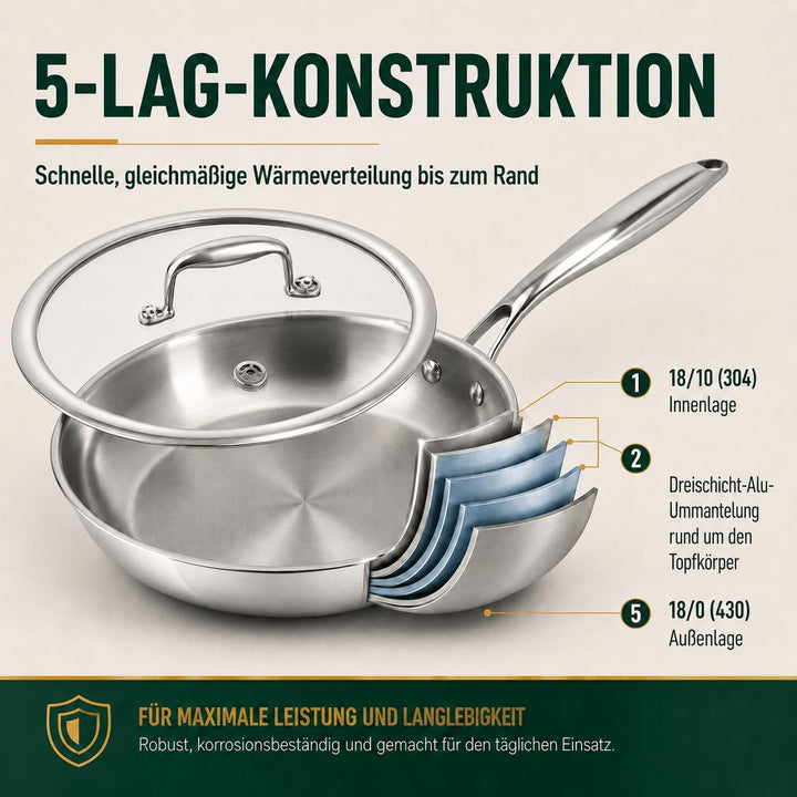 Edelstahlpfanne 28 cm mit Deckel, 5-Schicht Bratpfanne Unbeschichtet, Gleichmässige Wärmeverteilung,