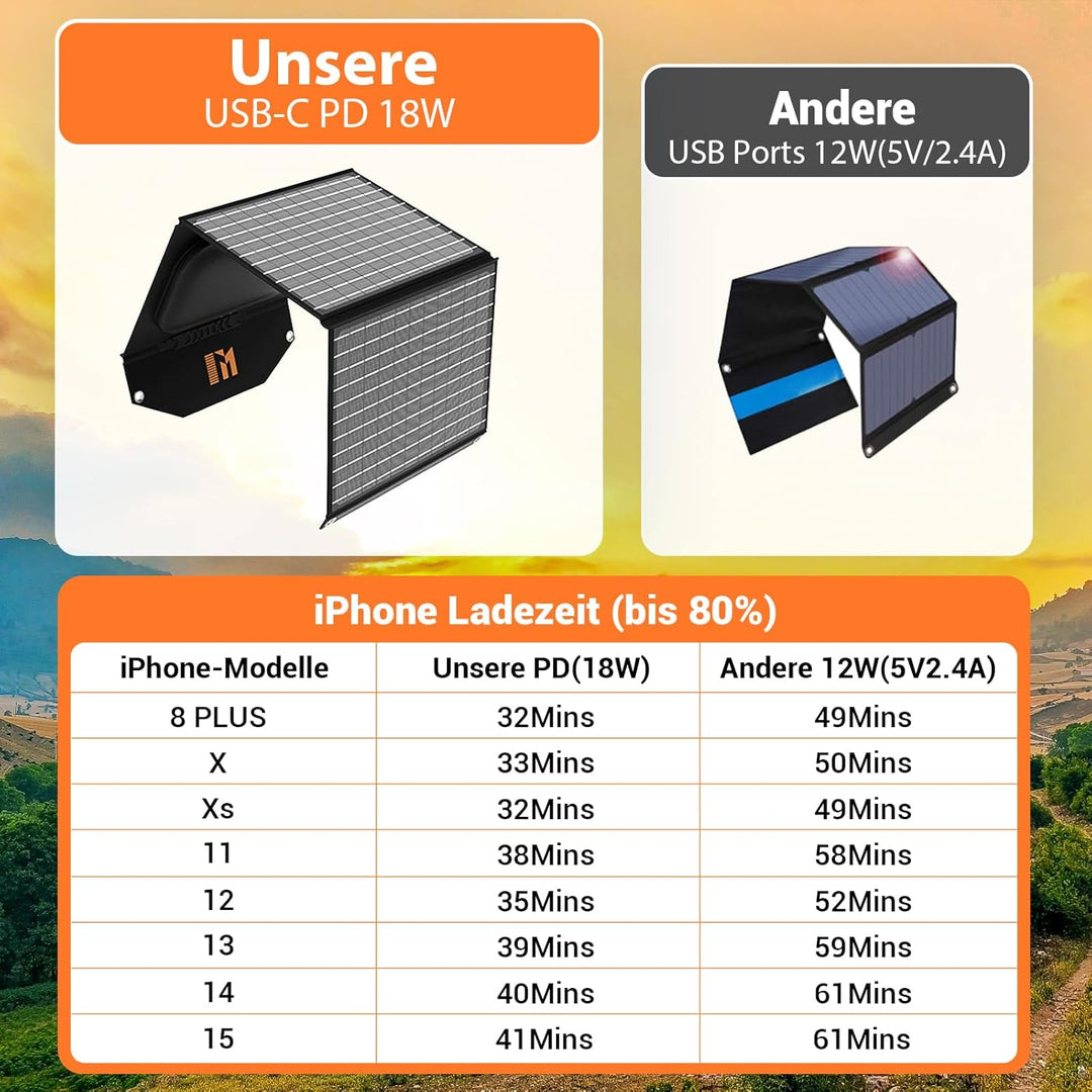 Mesuvida 30W Solarpanel Faltbar mit 5 Anschlüssen, 18V MC4 höhere Leistung /12 V DC/QC 3.0 USB-A und