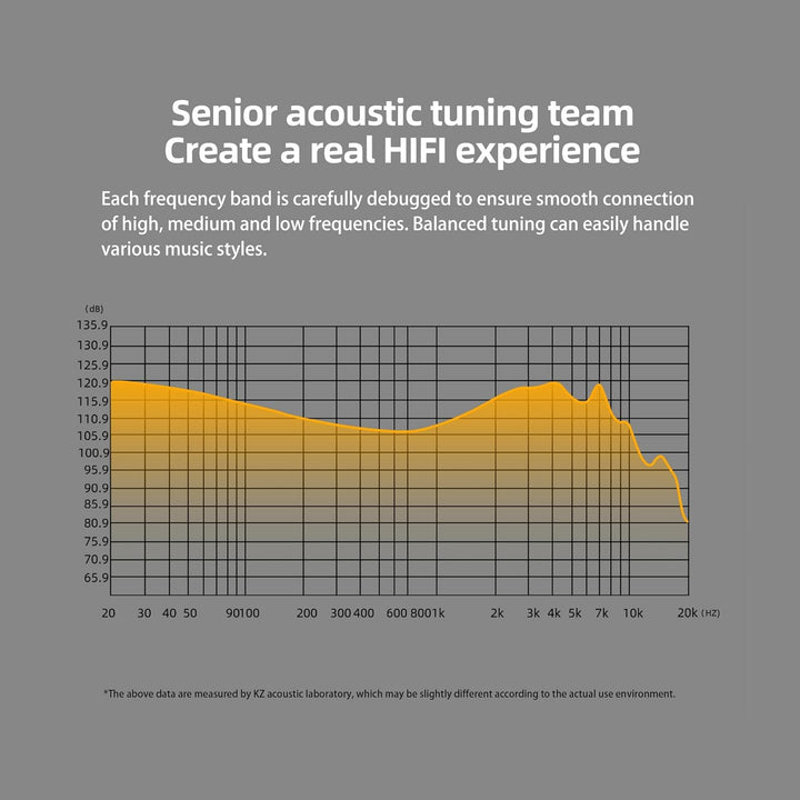 KZ DQS HiFi-In-Ear-Monitore, dynamischer Treiber, hochpräzise Schwingspulen-In-Ear-Kopfhörer IEM mit