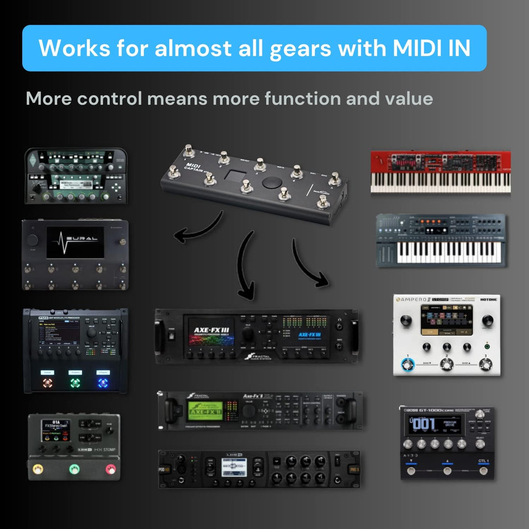 PAINTAUDIO MIDI Captain Foot Controller Multi-Effekt-Tastaturen, Synthesizer, USB-MIDI-Musik-Softwar