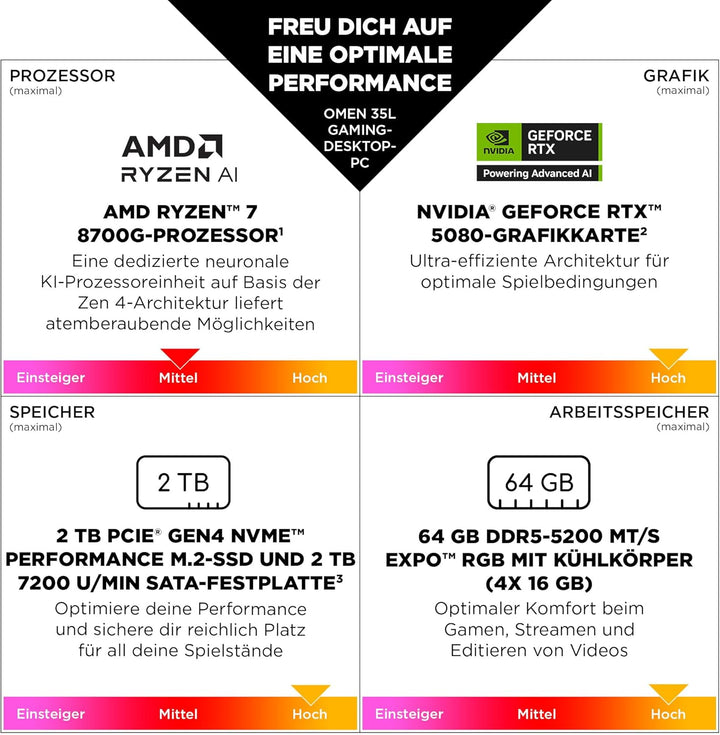 HP Omen GT16-0274ng 35L Gaming Desktop PC, AMD Ryzen 7 8700F, 32 GB DDR5-SDRAM, 1 TB SSD, NVIDIA GeF