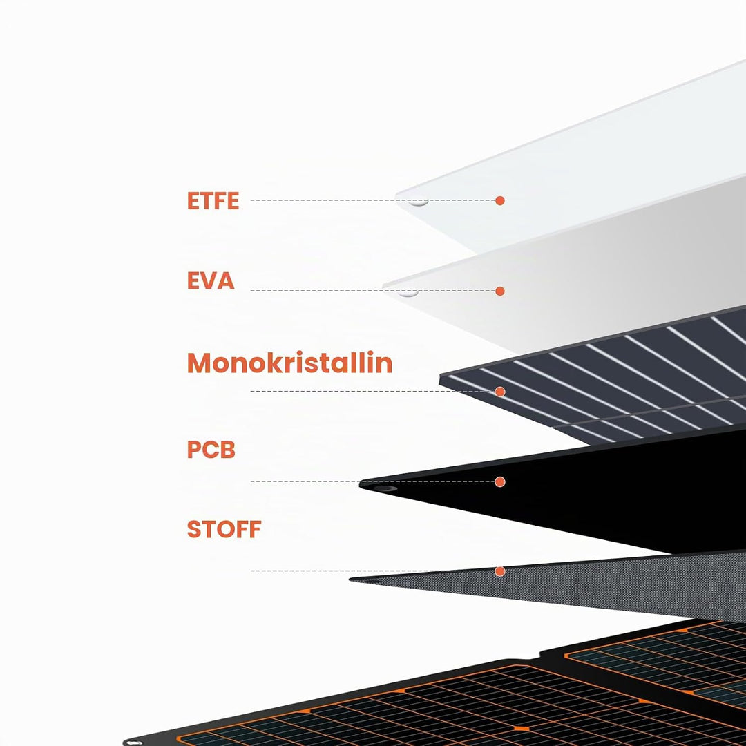 FlexSolar Solarpanel Faltbar 360W,Kit Monokristalline ETFE Material Solarpanel für Powerstations IP6