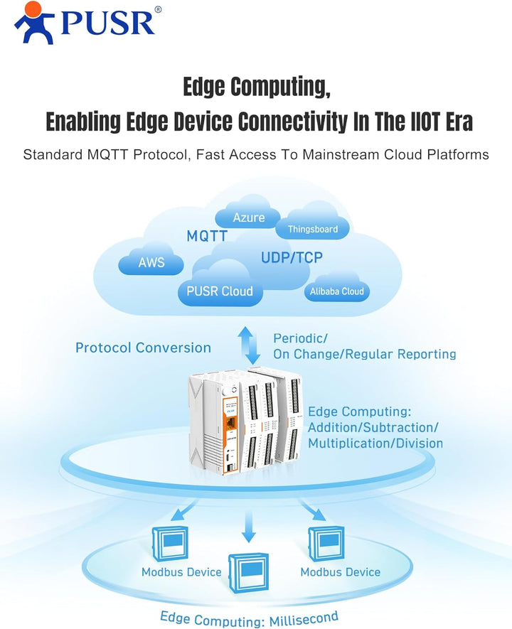 PUSR USR-M100-ETH Industrielle Remote IO Edge Computing IOT Gateway 4g Modem IO Controller MQTT/SSL