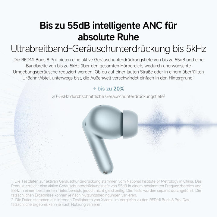 XIAOMI REDMI Buds 8 Pro, True-Wireless-Bluetooth, 55dB aktive Geräuschunterdrückung, Triple-Treiber,