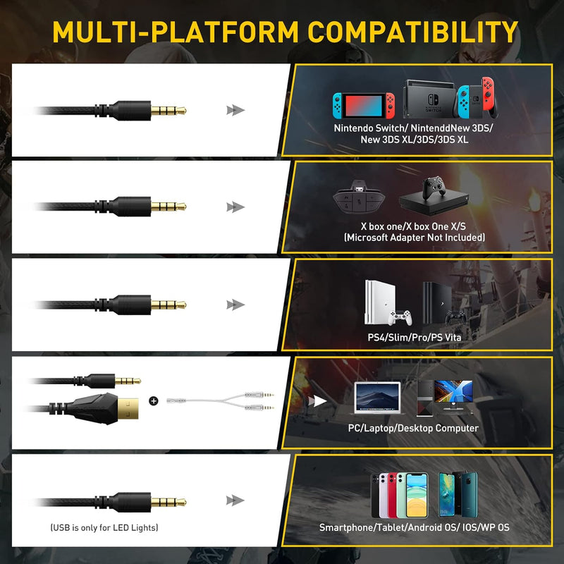 Somic GS510 Cat-Headset, 3,5-mm-Kopfhörer mit Kabel und einziehbarem Mikrofon-Geräuschunterdrückung,