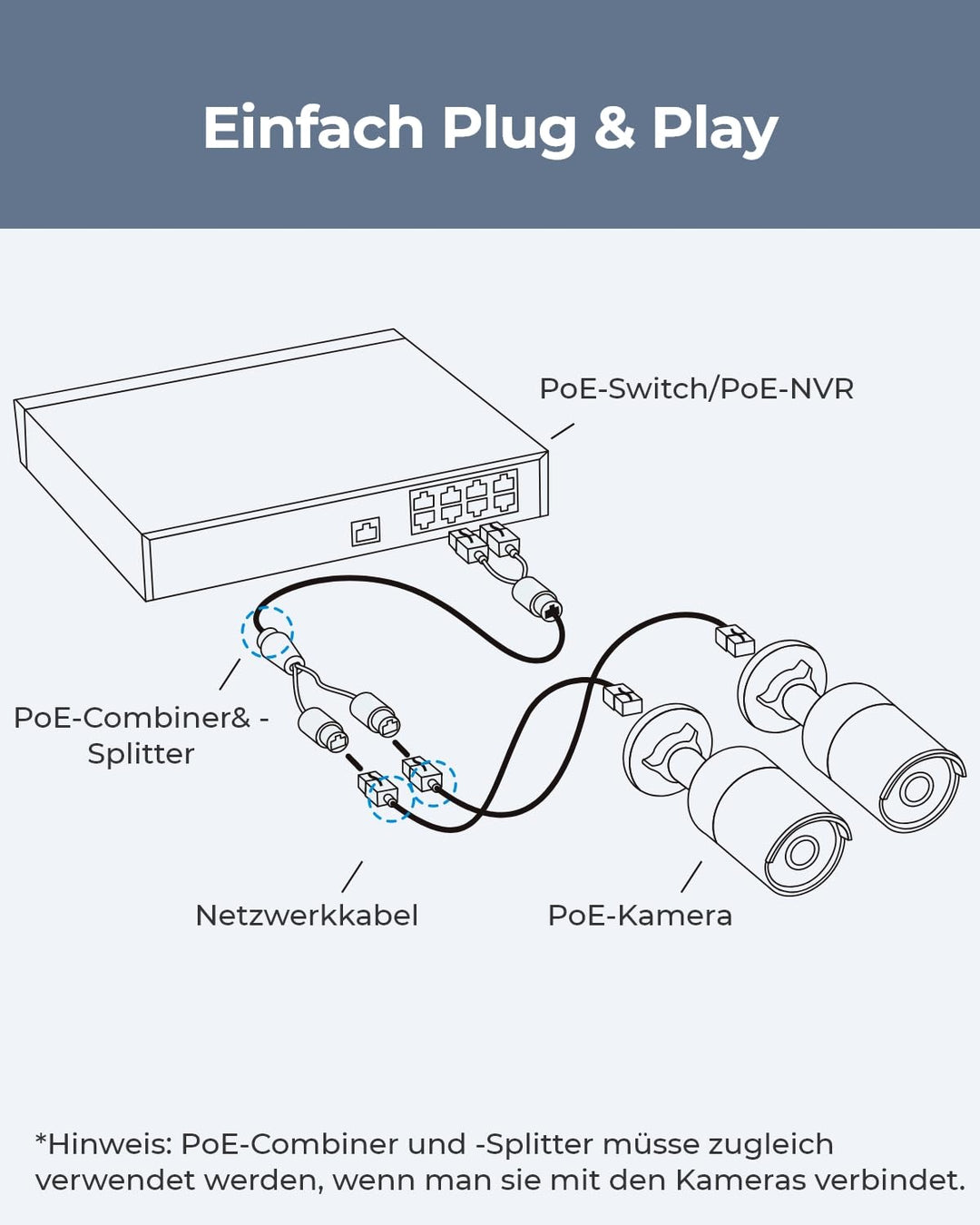 Reolink PoE Combiner & Splitter, Stromversorgung für 2 IP Kameras mit nur 1 Kabel, Unterstützt bis z