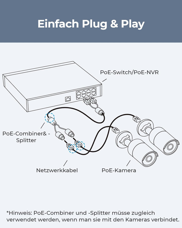 Reolink PoE Combiner & Splitter, Stromversorgung für 2 IP Kameras mit nur 1 Kabel, Unterstützt bis z