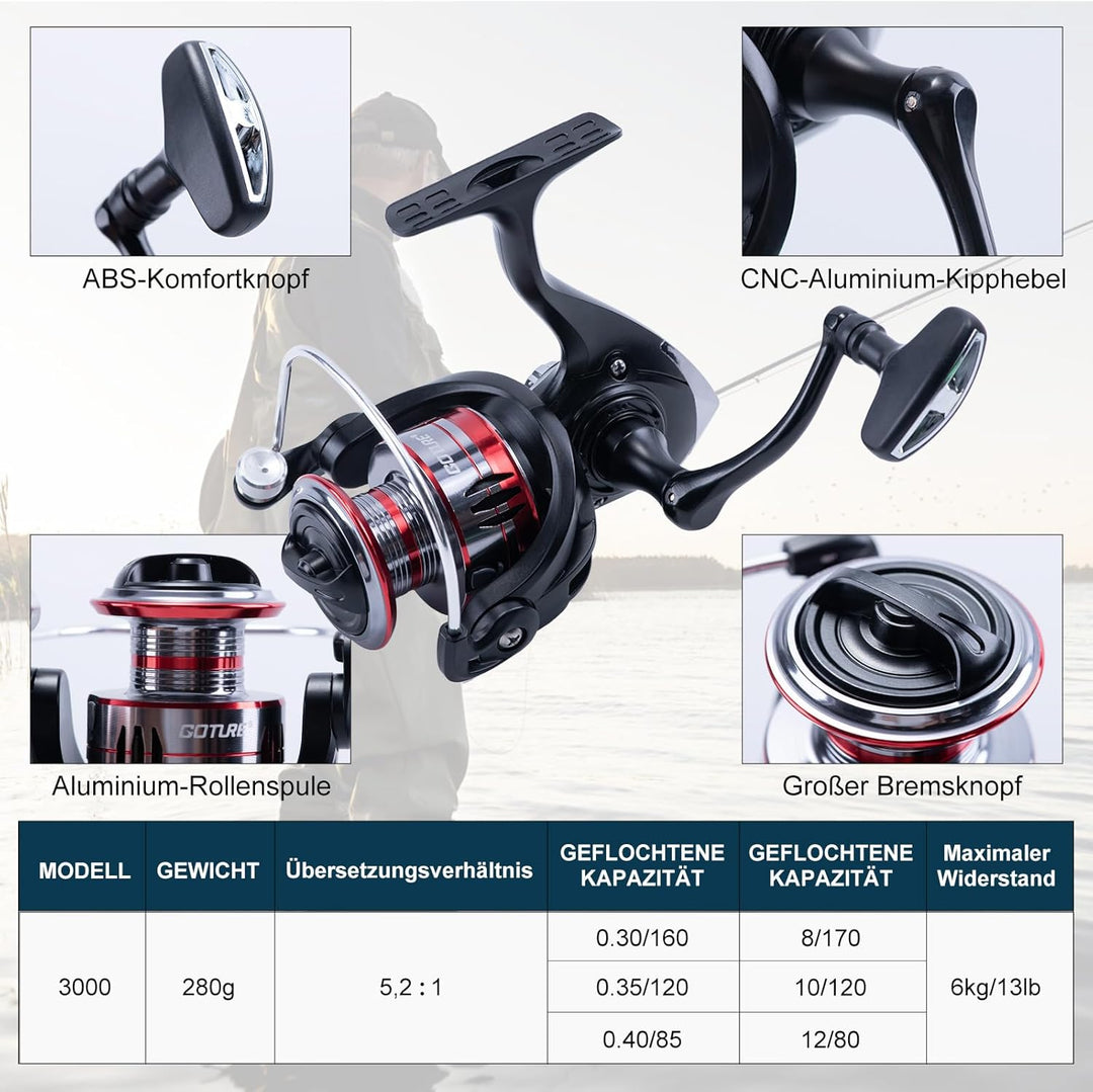 Goture Angelset mit 2 Teleskop-Angelruten,1,8m/2,1m/2,4m/2,7m I Angelrute Set Komplett 2 5.2:1 Spinn