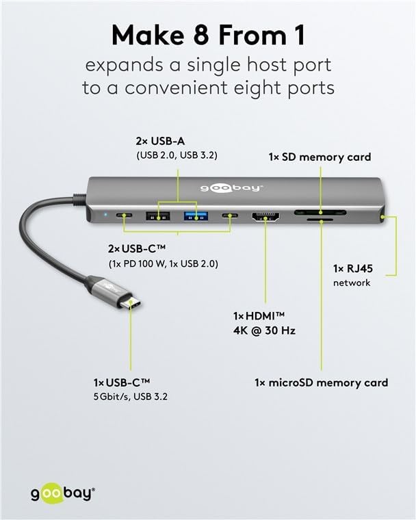 goobay USB-C Slim Hub 8-in-1 Dockingstation mit USB-C, 5Gbit/s, HDMI 4K 30 Hz, RJ45-100 Mbit/s, 2X U