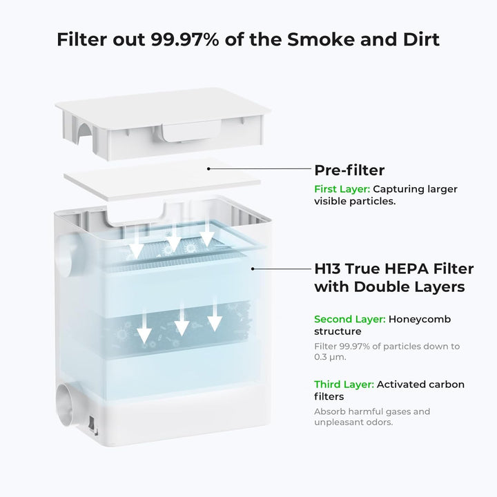 xTool F1 Desktop Luftreiniger, Rauchabsauger mit 3 Schicht Filterung, Hepa Portable Air Purifier nur