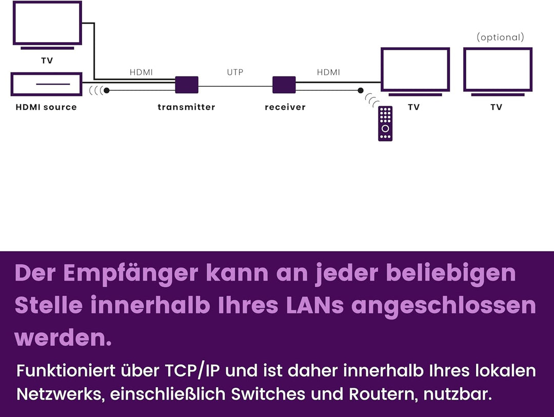 HDMI Extender LAN - Marmitek MegaView 91 - über 1 CAT 5e/6 Kabel oder Netzwerk (IP/LAN) - Full HD -