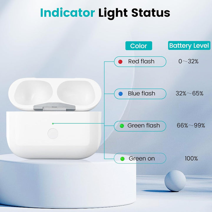 Kenko Back Kabellose Ladecase kompatibel mit AirPods Pro 1. & 2. Generation (Weiss (to USB-C)), Wei&