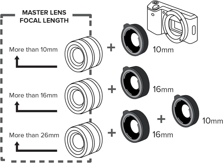 Kenko Zwischenringsatz DG MFT(Micro Four Thirds), MFT