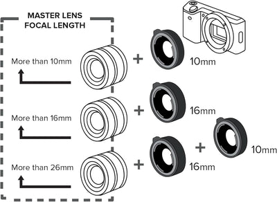 Kenko Zwischenringsatz DG MFT(Micro Four Thirds), MFT