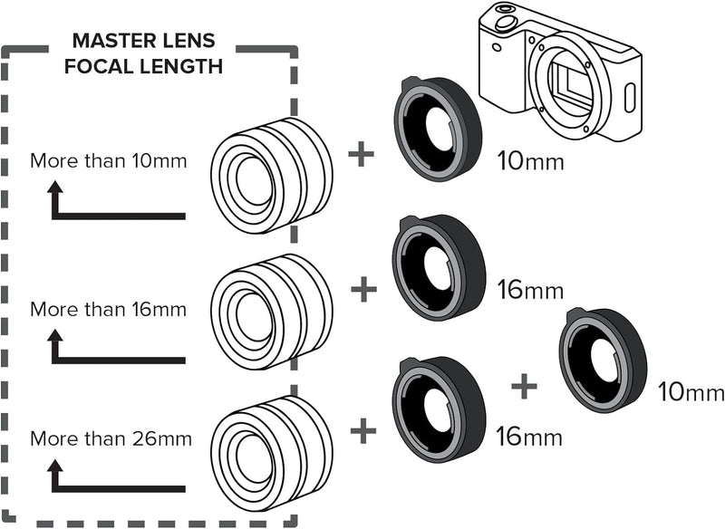 Kenko Zwischenringsatz DG MFT(Micro Four Thirds), MFT