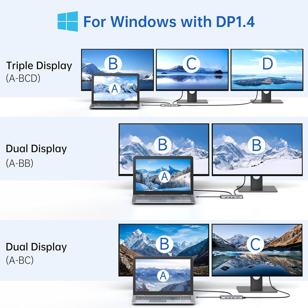 USB C Docking Station Dual Monitor Dockingstation Laptop 13 in 1 USB C Hub Triple Display mit 2 HDMI