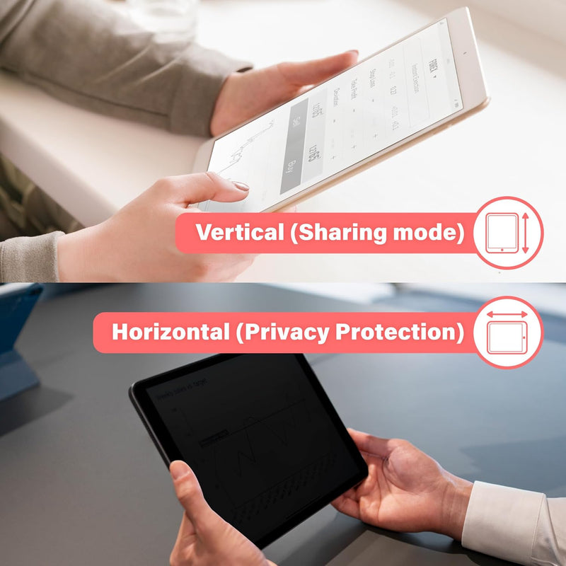 SenseAGE Magnetische iPad Sichtschutzfolie für iPad Pro 12,9 Zoll 2018/2020/2021 Generation, Blendun