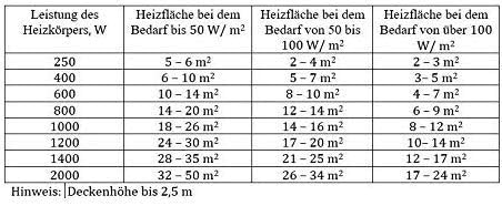 Adax Eco Basic | Heizkörper Elektrisch mit Thermostat - 600W | Elektroheizung energiesparend | Höhe