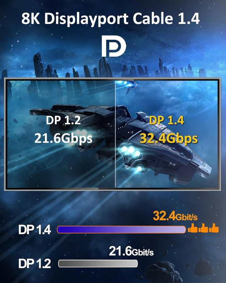 Etseinri DisplayPort Kabel 240Hz 7.5M, DisplayPort 1.4 Kabel 8K 60Hz 4K 240Hz 165Hz 144Hz 120Hz, DP