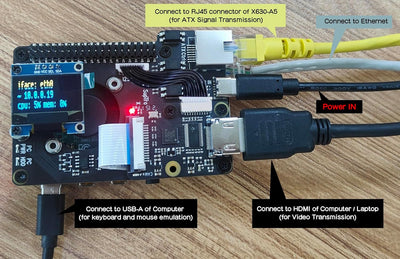 Geekworm KVM-A3 Kit for Raspberry Pi 4 Open-Source KVM Over IP, Support PiKVM V3 HDMI