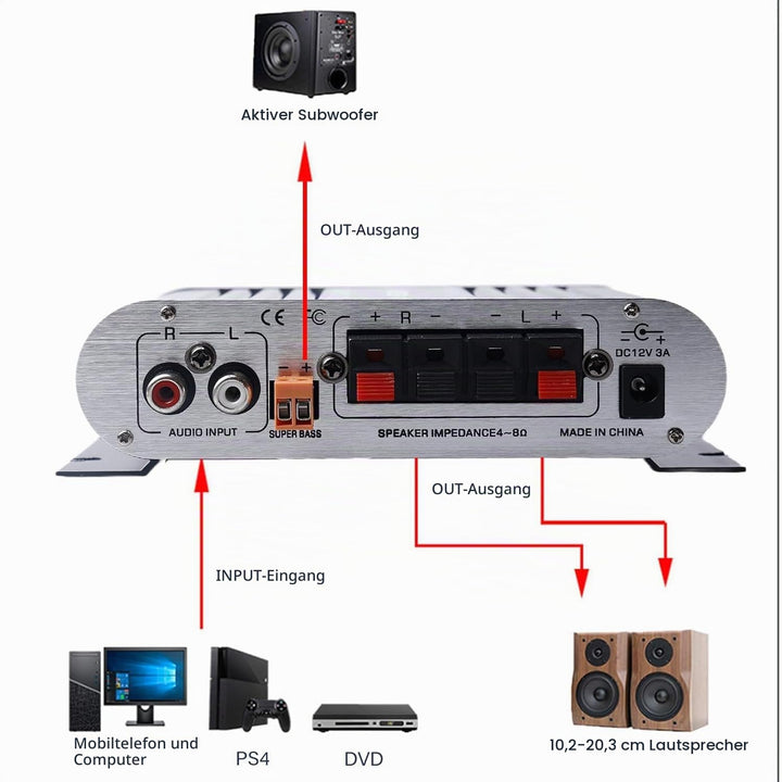HiFi Audio Verstärker, RMS 20Wx2+40W ST-838 Mini Hifi Verstärker mit Subwoofer Ausgang KlasseD, Ster