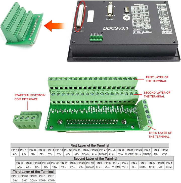 RATTMMOTOR DDCS V3.1 CNC controller,cnc offline controller 4 Achsen 500kHz CNC-Steuerung + 100PPR MP