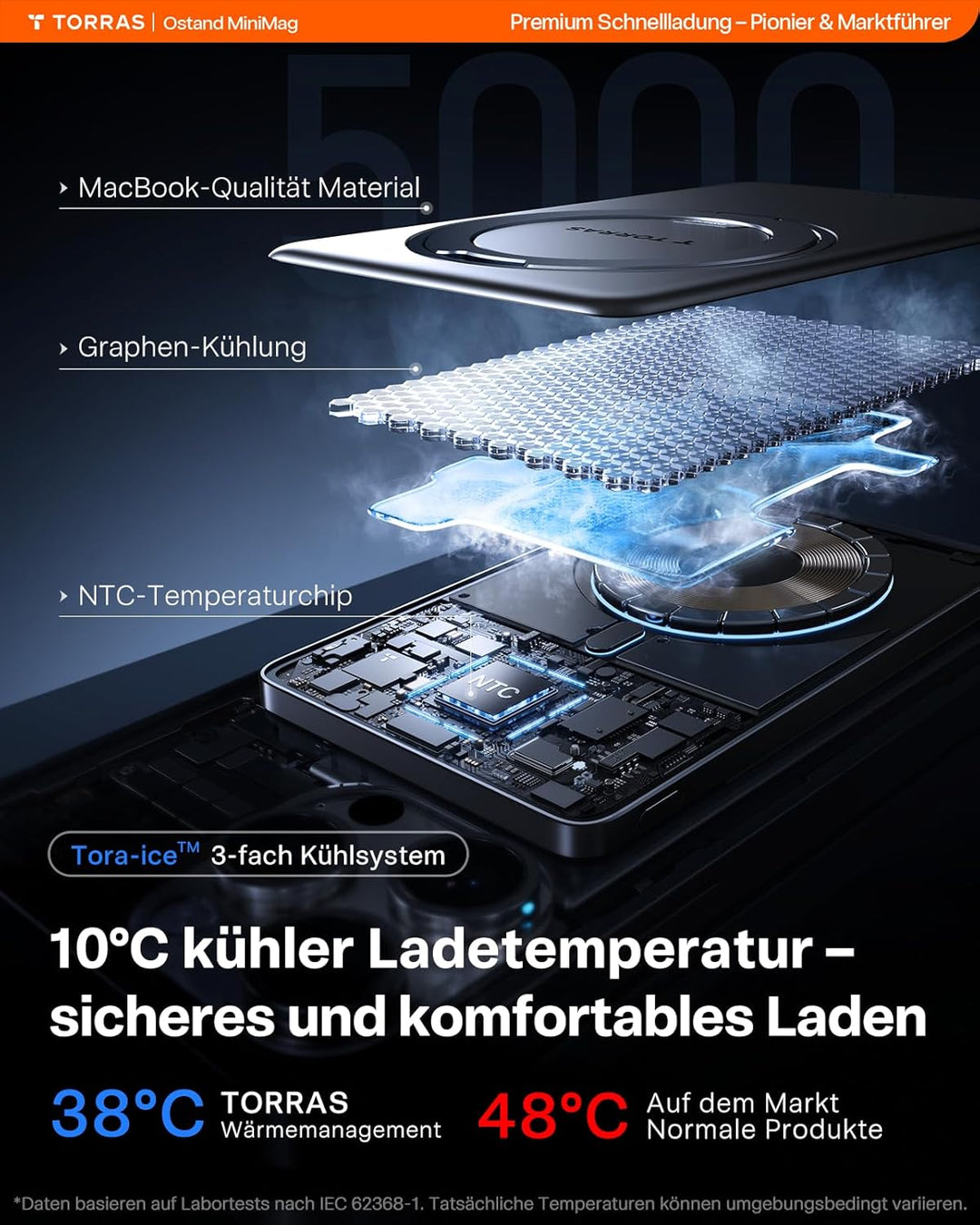 TORRAS Ostand MiniMag Ultra Slim Powerbank für Magsafe, Integrierter 360° Ständer 18W Schnellladen 5