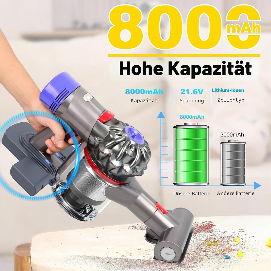 V8 Ersatzakku für Dyson, 21.6V Li-Ion Akku Kompatibel mit Dyson SV10 V8 Animal Motorhead Fluffy Abso