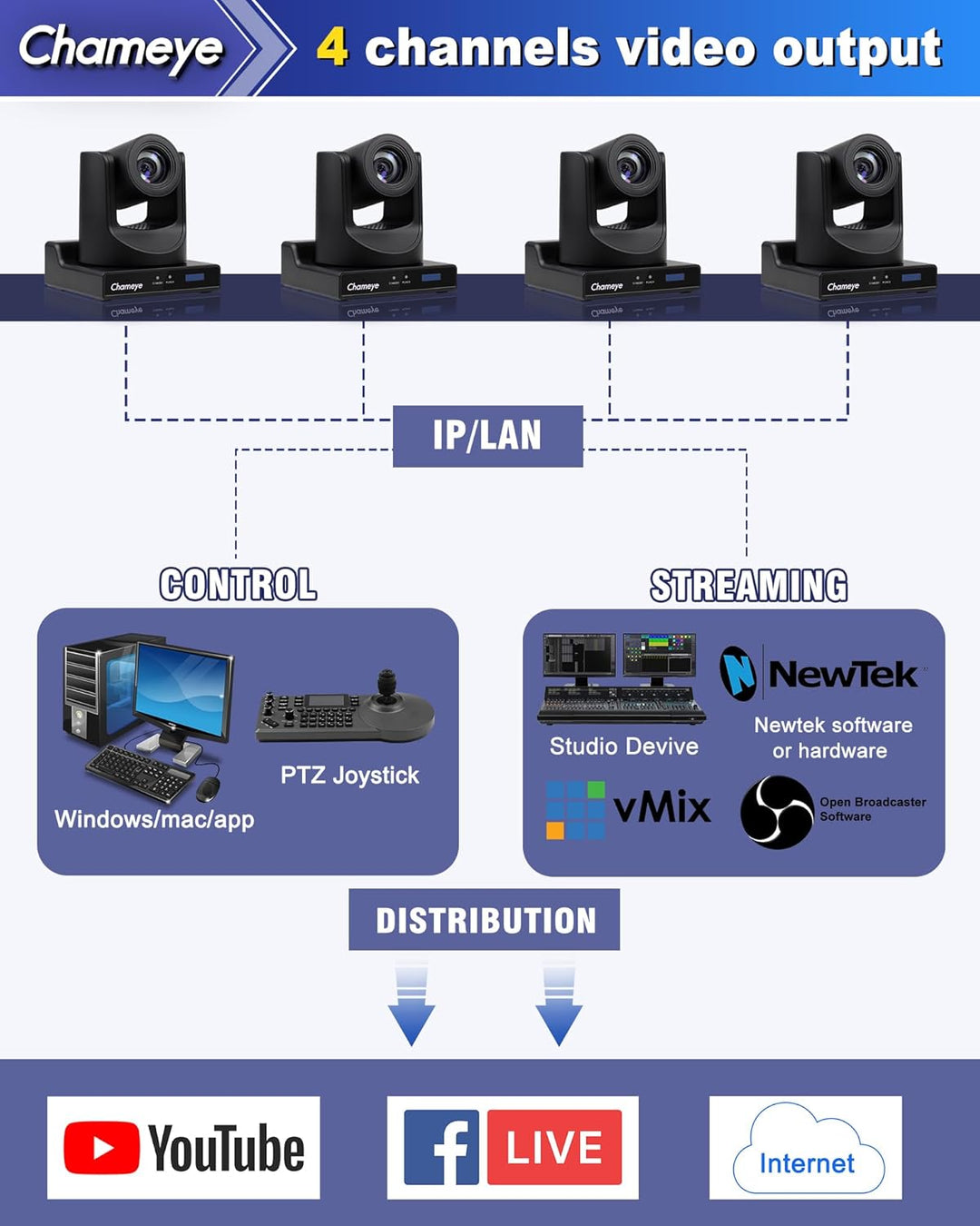 Chameye HDMI PTZ Camera 30x Optical Zoom AI Auto Tracking PTZ Camera with LCD Display, HDMI 3G-SDI I