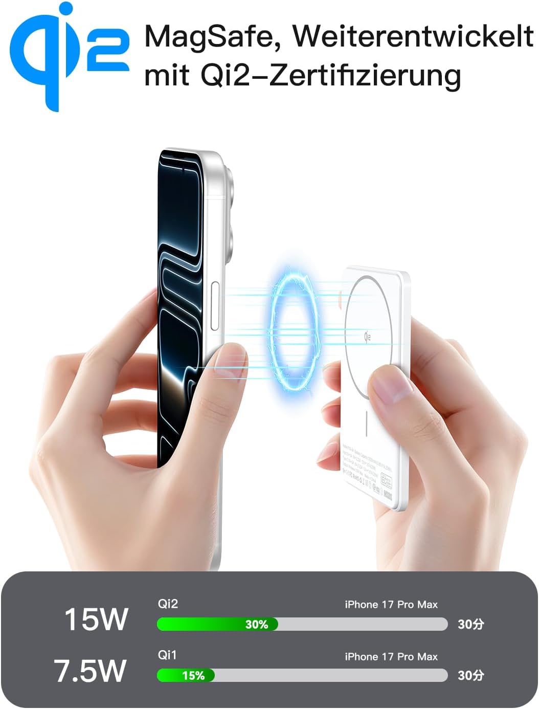 Powerbank Power Bank für MagSafe Slim Dünn 5000mAh Qi2 15W Max Digitalanzeige Schlank Schnellladen M