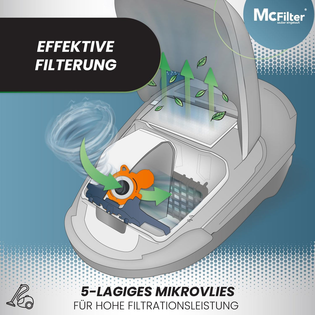 McFilter I 20 Staubsaugerbeutel geeignet für Swirl M40 I für Miele I M 40 I 5-lagiger Staubbeutel in