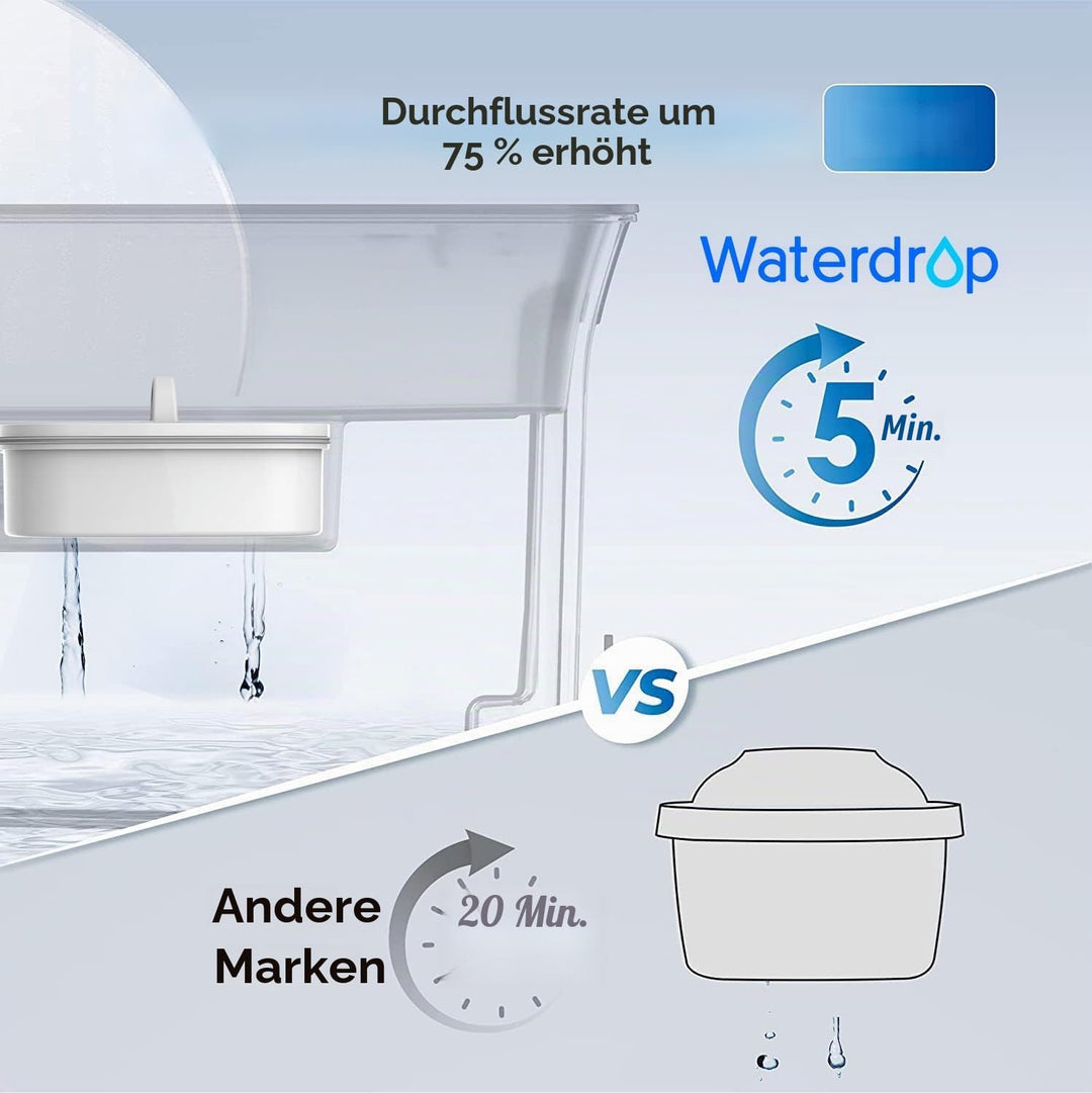 Waterdrop Wasserfilterspender für 18 Tassen, langlebig, mit 1 Filter, BPA-frei, Schwarz
