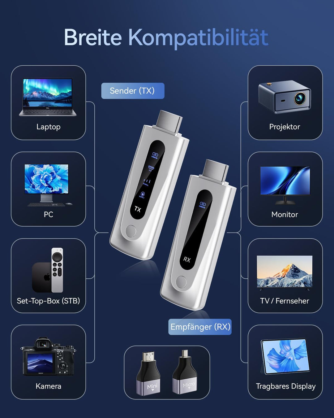 BRAIDOL Wireless HDMI Transmitter and Receiver, HDMI Funkübertragung 4K 100M/328FT, 5G Tragbarer HDM