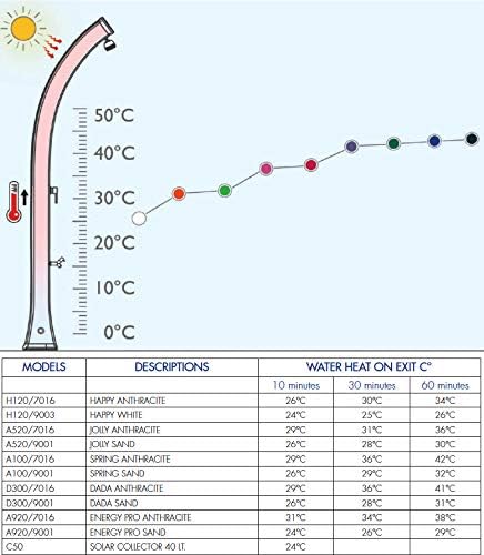 Solardusche Arkema Design Happy H120/7016 Anthrazit
