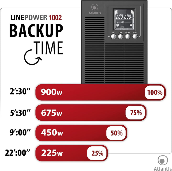 Atlantis A03-OP1002 USV OnLine USV-Server Doppelwandler Reine Sinuswelle 1000VA 900W, Tower, LCD-Dis