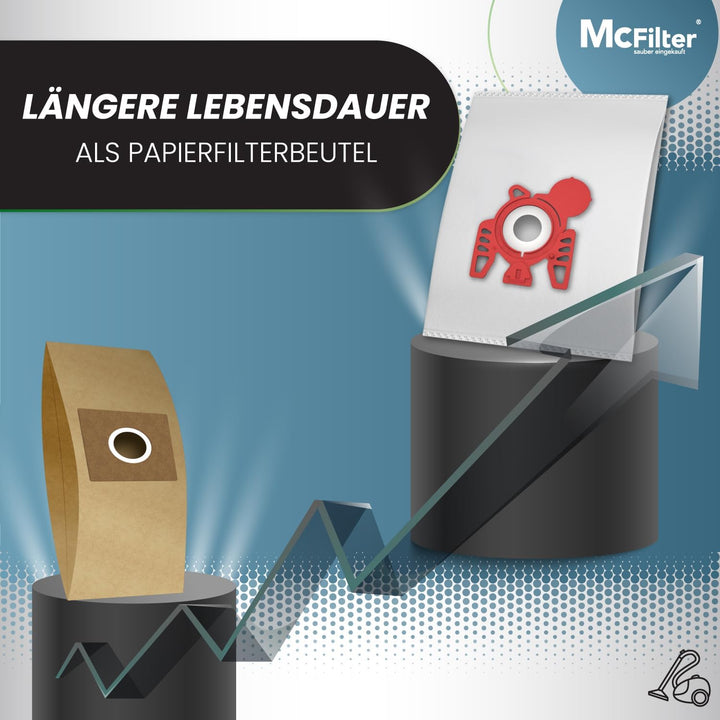 McFilter I 20 Staubsaugerbeutel geeignet für Miele Compact C2 EcoLine + 2 Motorschutzfilter, stabile