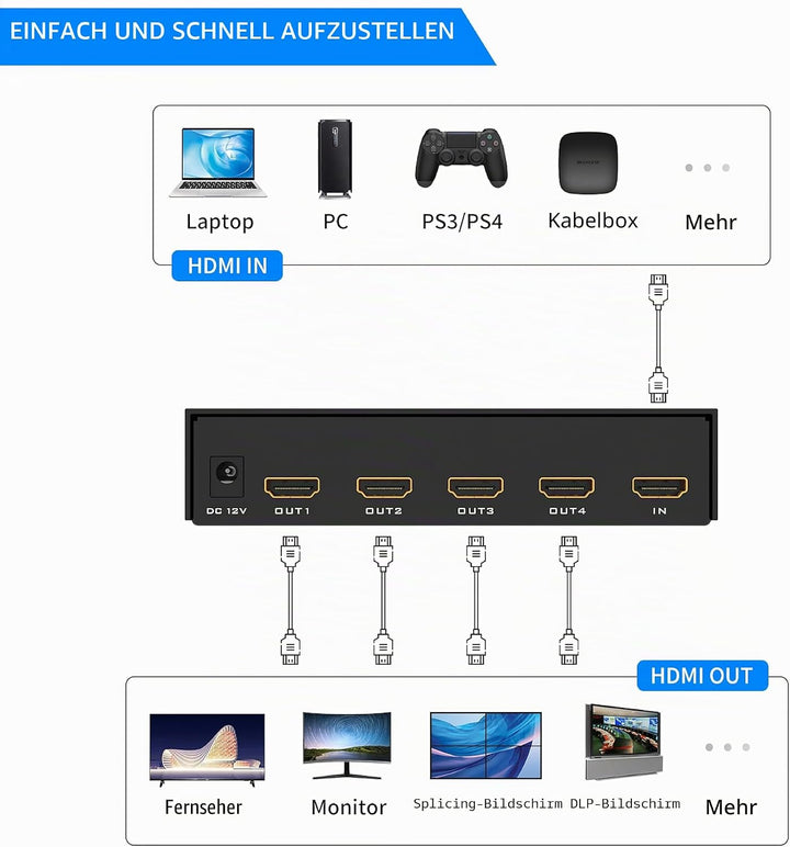 Yinker HDMI Videowand Controller 2x2 HDMI Video Wall Processor für 4 TV Splicing Display Unterstützt