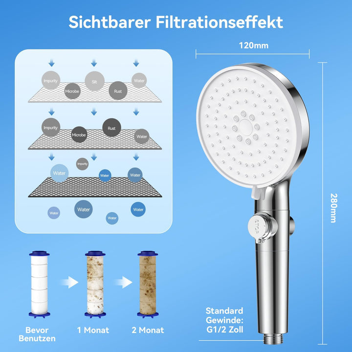 Duschkopf mit Filter, Hochdruck Handbrause mit Schlauch 1.5M, Duschkopf Wassersparender 4.6L/Min, Ho
