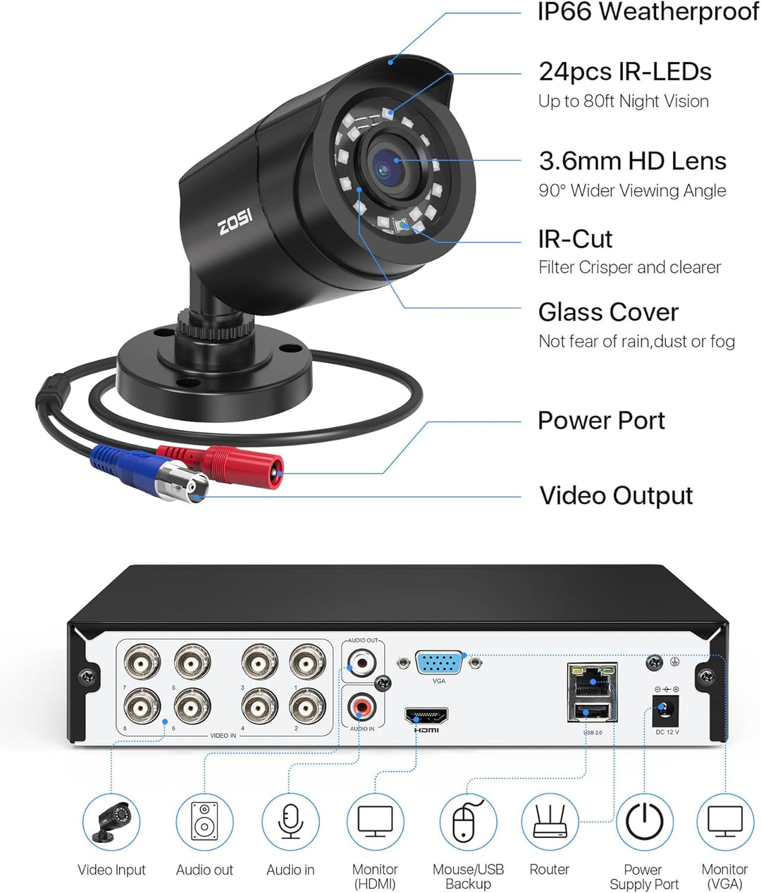 ZOSI 1080P Verkabelt Aussen Überwachungskamera Set ohne Festplatte, 8CH HDMI DVR, 4 Outdoor 2MP Vide