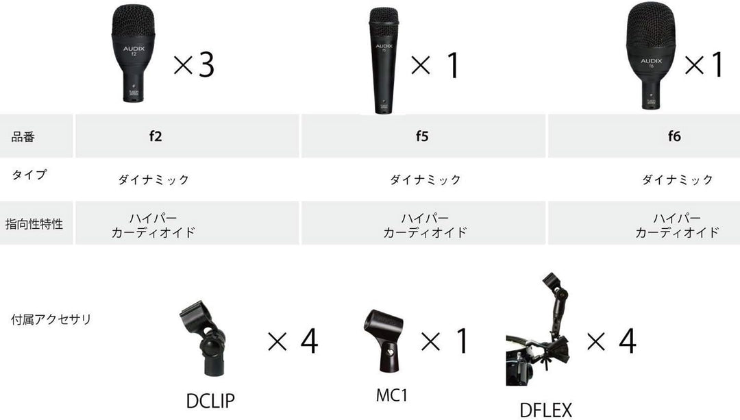 Audix FP-5 Microphone Pack for Drum Sets with 5 Microphones
