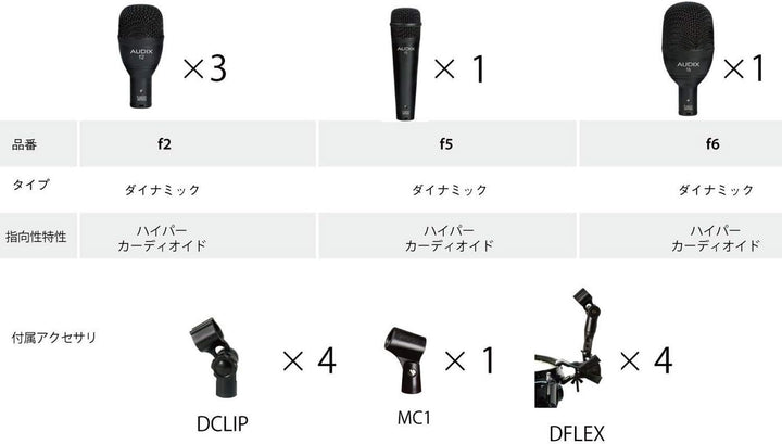 Audix FP-5 Microphone Pack for Drum Sets with 5 Microphones