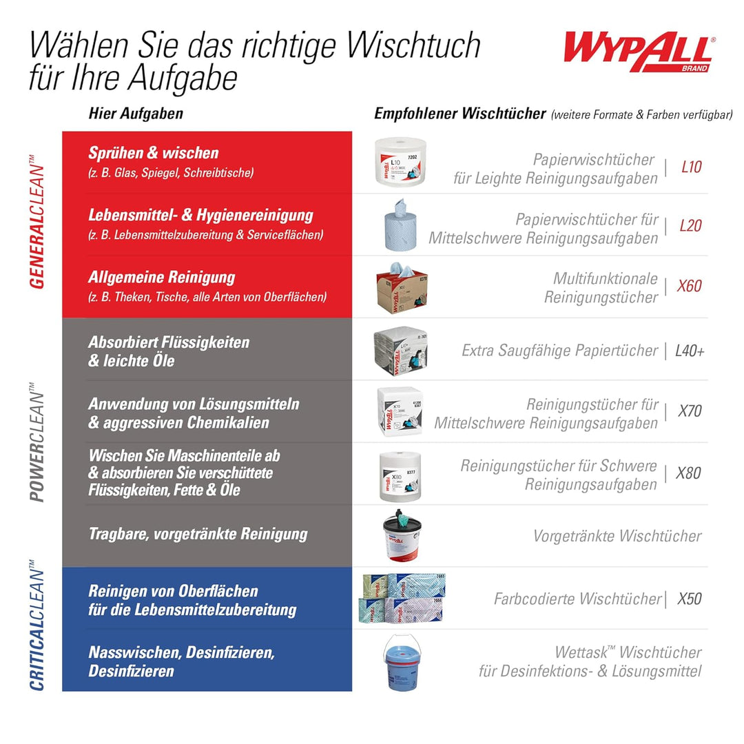 WypAll X70 Power Clean Reinigungstücher 8296 – wiederverwendbare Tücher – 1 BRAG-Box x 200 weisse sa
