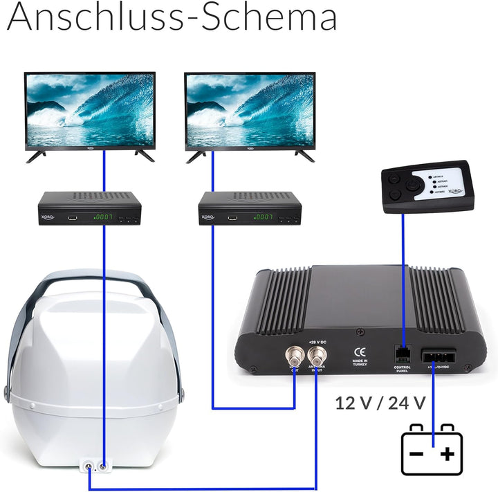 XORO MPA 38 - Vollautomatische Ausrichtung auf den Satelliten per Knopfdruck, Twin LNB, 4 Satelliten